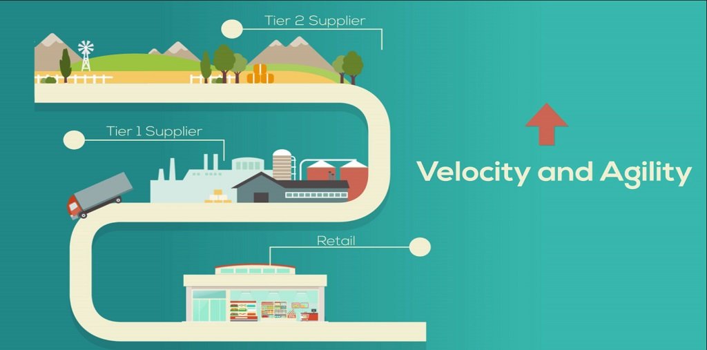 the retail supply chain 1